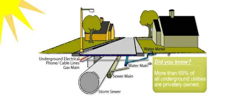 Unlimited Underground Utility Locating